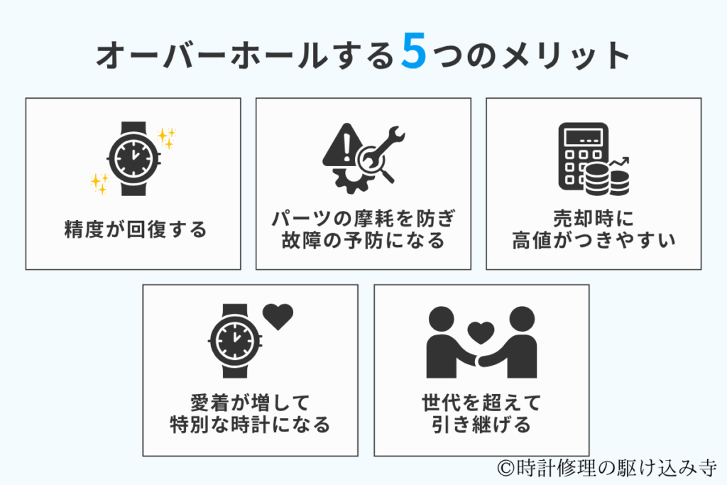 オメガをオーバーホールするメリット