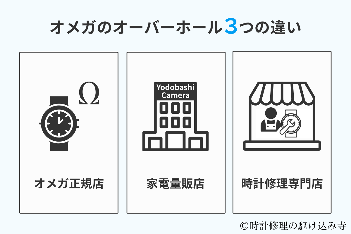 オメガをオーバーホールする修理店の違い